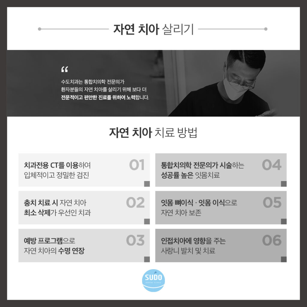 영도치아교정