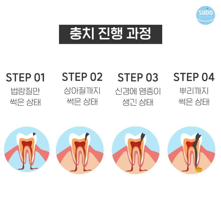 영도치과