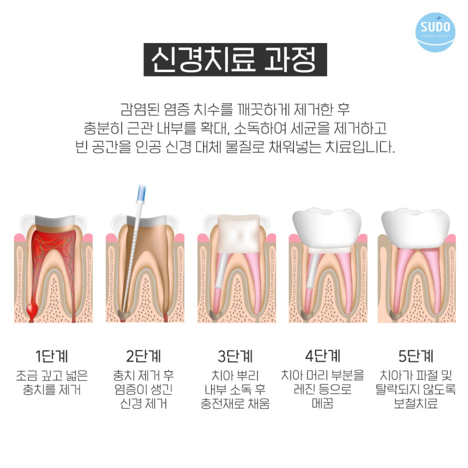 영도치과