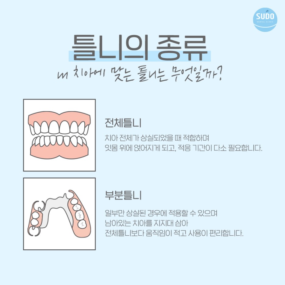 영도치과